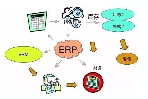 erp管理web后台_数字化,axure高保真智能化工厂管理系统原型(erp生产
